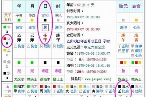 2014 五行|生辰八字算命、五行喜用神查询（免费测算）